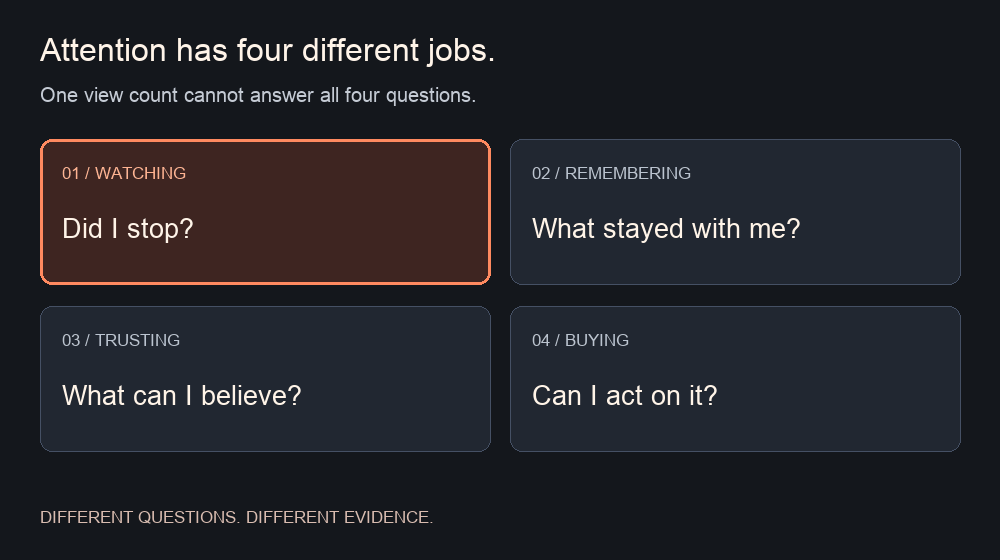 Four different questions: Did I stop? What stayed with me? What can I believe? Can I act on it?