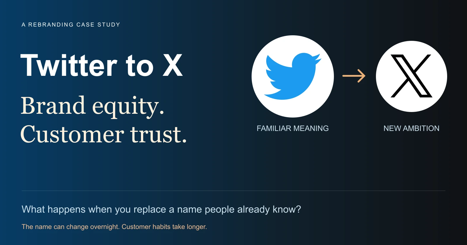 Twitter to X: brand equity and customer trust, featuring the historical Twitter bird and the X logo
